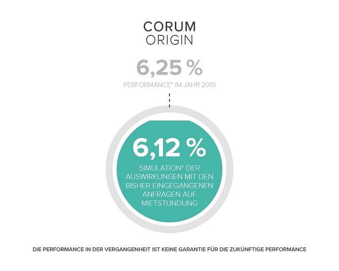 Corum Update 2 23.03.