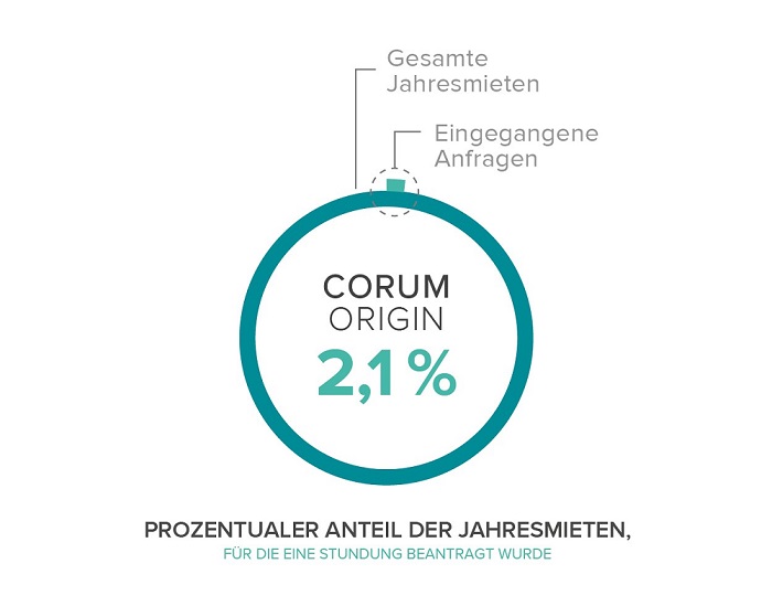 Corona Update 23.03.